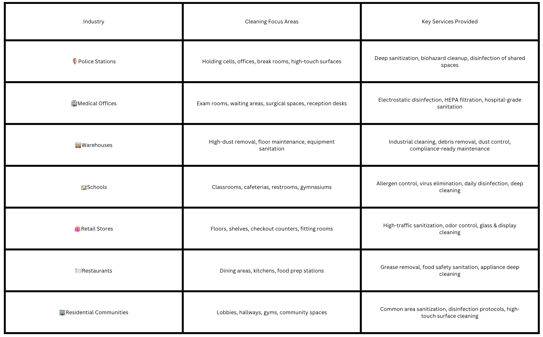 Table of Locations We Specialize in